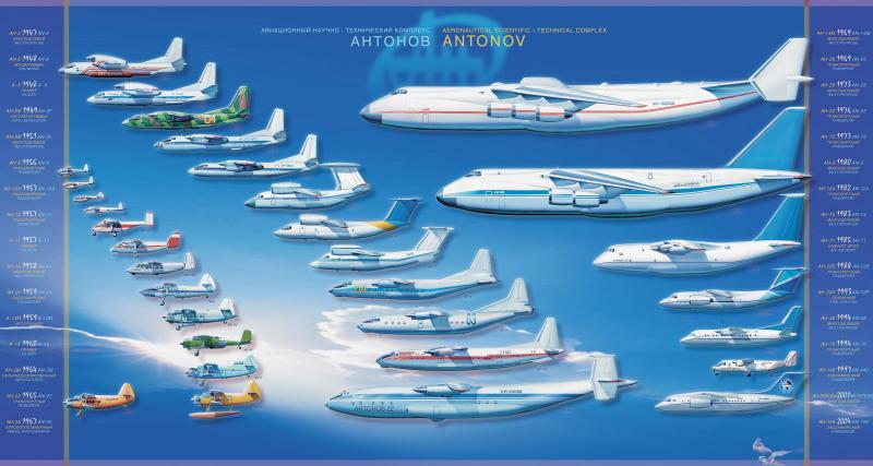 history_timeline_infographics_the_an_antonov_ukrainian_airplanes_manufacturer_and_desktop_7085x3780_wallpaper-248671
